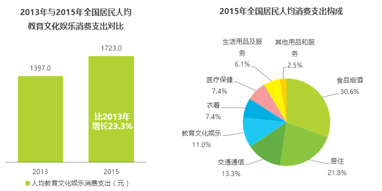 產品分析|以網易云音樂和落網為競品對象，聊聊QQ音樂的產品功能與運營策略